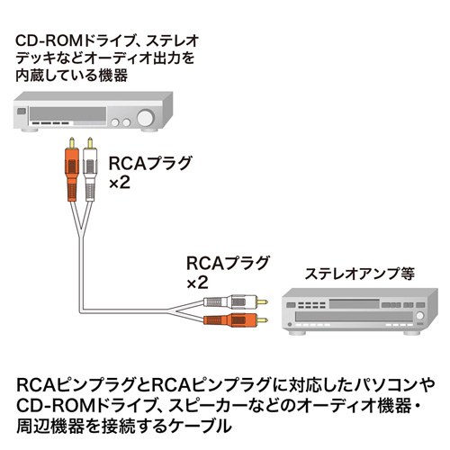 【アウトレット】オーディオケーブル(RCAプラグ×2-RCAプラグ×2・5m)