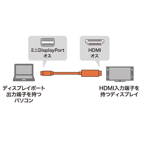 Mini DisplayPort-HDMI変換ケーブル(ホワイト・2m)/YKCKMDPHDA20 Mini DisplayPort-HDMI変換ケーブル(ホワイト・2m)/YKCKMDPHDA20
