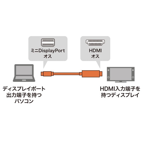 Mini DisplayPort-HDMI変換ケーブル(ホワイト・2m)