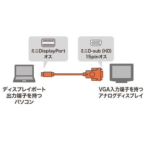 Mini DisplayPort-VGA変換ケーブル(ホワイト・2m)