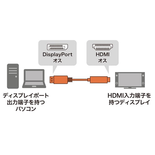 DisplayPort-HDMI変換ケーブル(ブラック・2m)