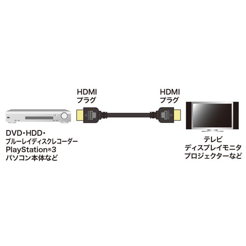 イーサネット対応ハイスピードHDMIケーブル(2m・ARC対応)/YKMKHD20