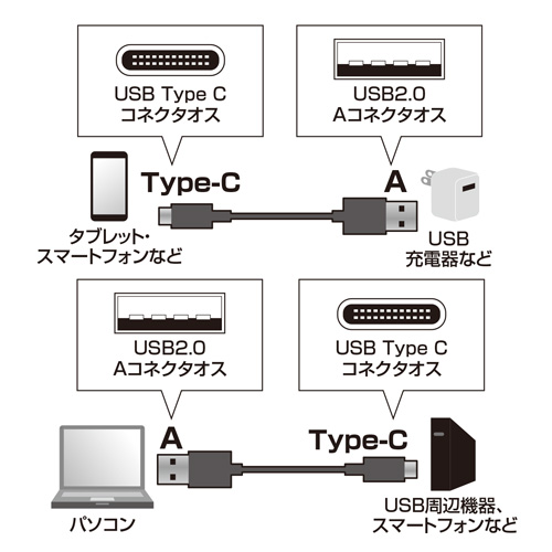 【アウトレット】USB2.0 Type C-Aケーブル(ブラック・2m)