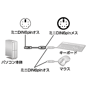 キーボード延長ケーブル(ミニDIN6pinオス-ミニDIN6pinメス・ストレート