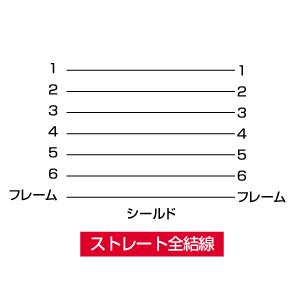 キーボード延長ケーブル(ミニDIN6pinオス-ミニDIN6pinメス・ストレート