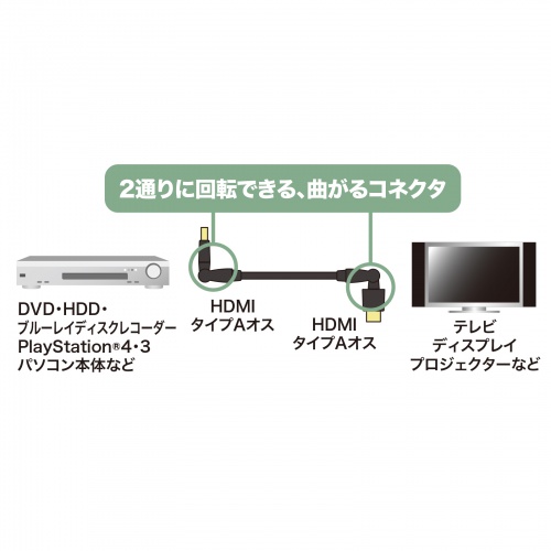 【アウトレット】3Dコネクタ HDMIケーブル 2m 4K/30Hz フルHD対応 ブラック