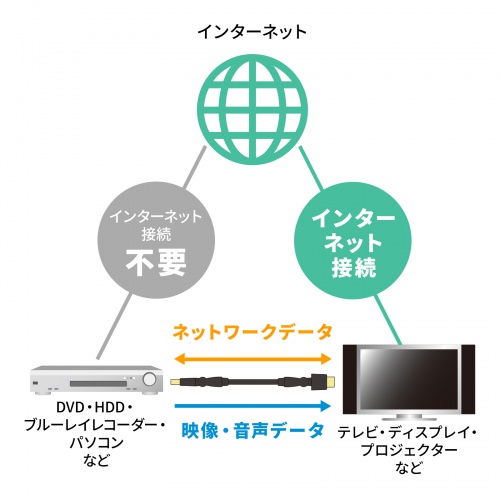 【アウトレット】3Dコネクタ HDMIケーブル 2m 4K/30Hz フルHD対応 ブラック