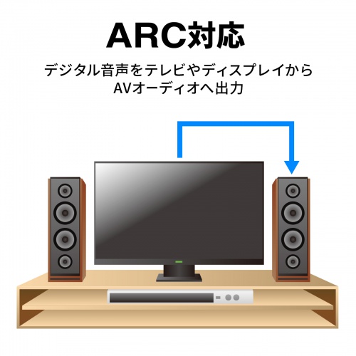 【アウトレット】3Dコネクタ HDMIケーブル 2m 4K/30Hz フルHD対応 ブラック