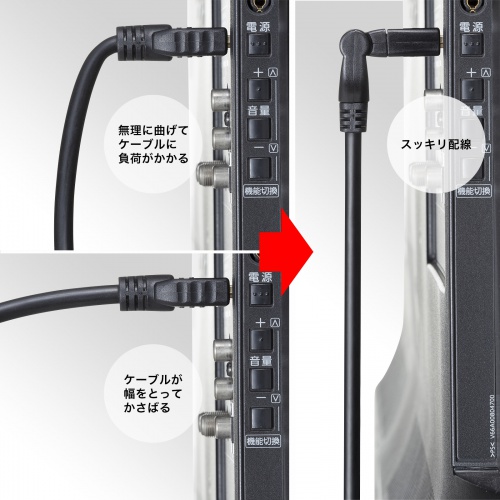 【アウトレット】3Dコネクタ HDMIケーブル 2m 4K/30Hz フルHD対応 ブラック