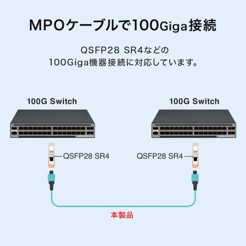 MPO光ファイバケーブル 10m マルチモード 50μm OM3 MPO-MPO 12芯 B配線