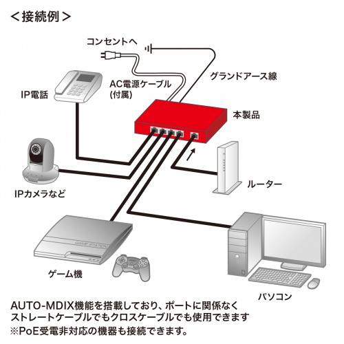 スイッチングハブ PoE給電 ギガビット メタル筐体 5ポート PoE+ マグネット付き 全ポート合計60W