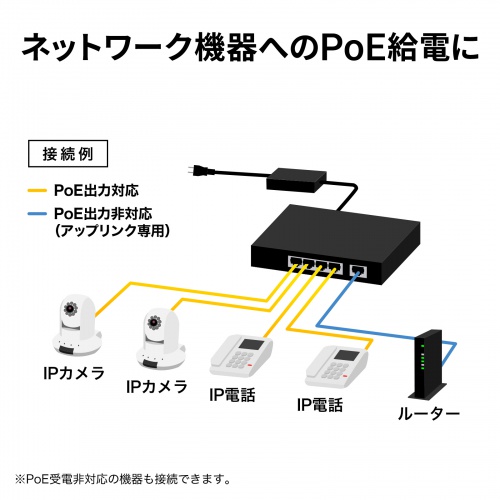 スイッチングハブ PoE給電 ギガビット メタル筐体 5ポート PoE+ マグネット付き 全ポート合計60W