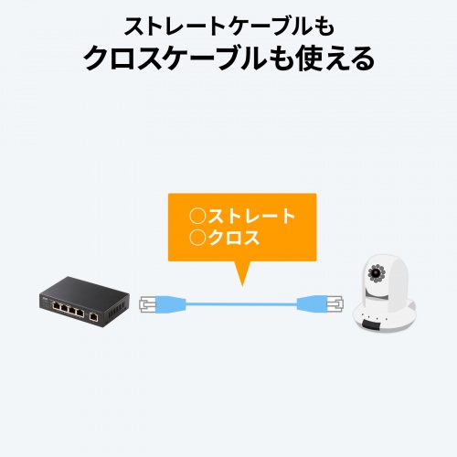 スイッチングハブ PoE給電 ギガビット メタル筐体 5ポート PoE+ マグネット付き 全ポート合計60W