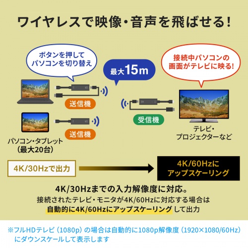 ワイヤレスHDMIエクステンダー 送受信機セット USB Type-C送信機2台 受信機1台 最大15m 収納ボックス付き