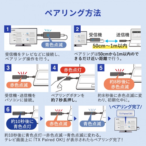 ワイヤレスHDMIエクステンダー 送受信機セット USB Type-C送信機2台 受信機1台 最大15m 収納ボックス付き