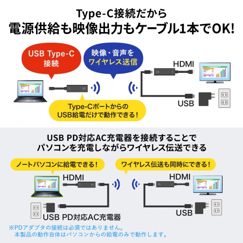 ワイヤレスHDMIエクステンダー 送受信機セット USB Type-C送信機2台 受信機1台 最大15m 収納ボックス付き