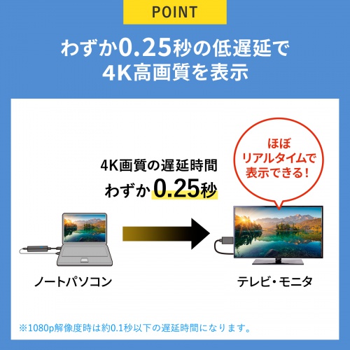 ワイヤレスHDMIエクステンダー 送受信機セット USB Type-C送信機2台 受信機1台 最大15m 収納ボックス付き