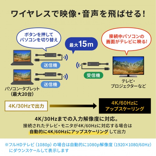 ワイヤレスHDMIエクステンダー 送受信機セット HDMI接続 送信機2台 最大15m 収納ボックス付属