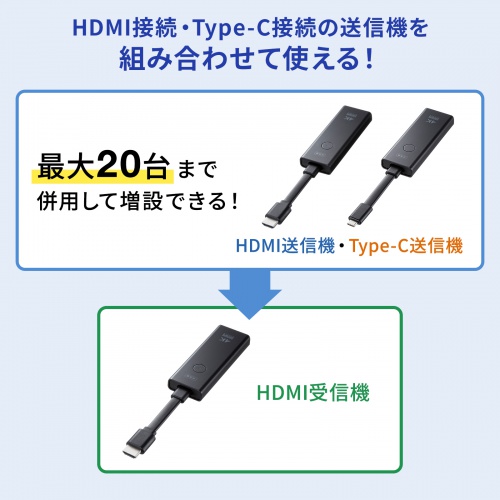 ワイヤレスHDMIエクステンダー 送受信機セット HDMI接続 送信機2台 最大15m 収納ボックス付属
