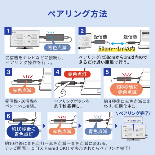 ワイヤレスHDMIエクステンダー 送受信機セット HDMI接続 送信機2台 最大15m 収納ボックス付属