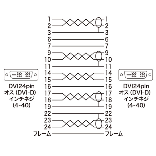 DVIケーブル(シングルリンク・5m)/YKCKDVI-5K/KC-DVI-5K【ケーブルの