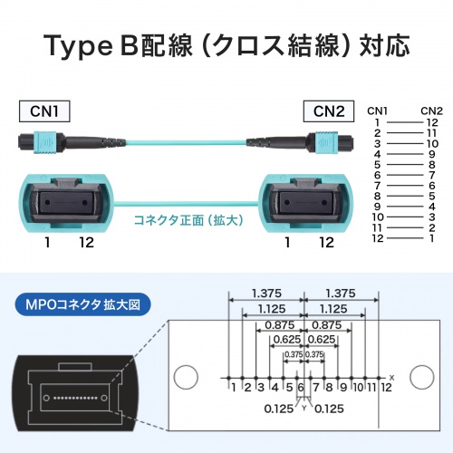 MPO光ファイバケーブル マルチモード 50μm OM4 MPO-MPO 12芯 B配線 10m