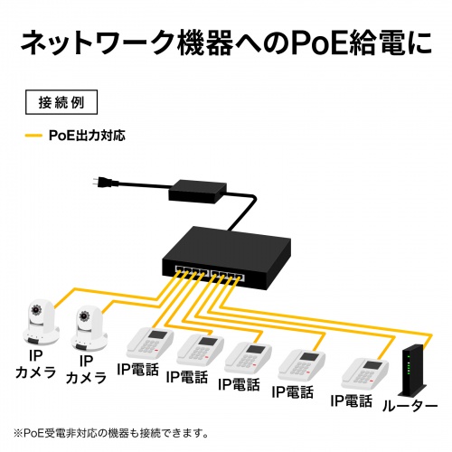 スイッチングハブ PoE給電 ギガビット メタル筐体 8ポート PoE+ IEEE 802.3af/at ファンレス 静音 マグネット付き 全ポート合計60W
