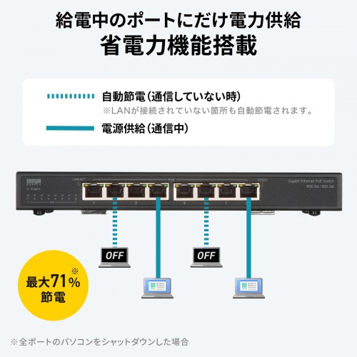 スイッチングハブ PoE給電 ギガビット メタル筐体 8ポート PoE+ IEEE 802.3af/at ファンレス 静音 マグネット付き 全ポート合計60W