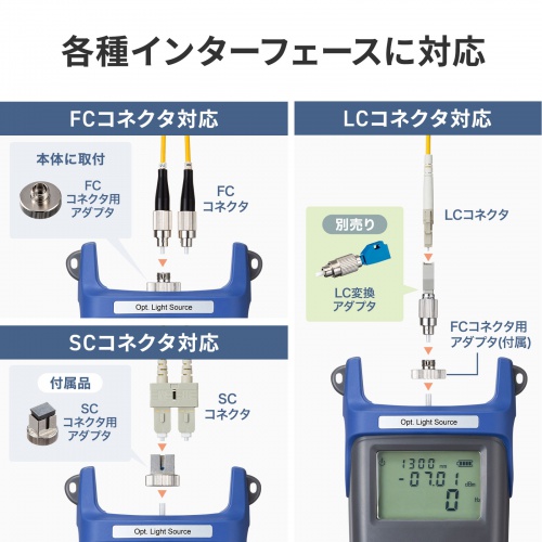 光ファイバライトソース(マルチモード)