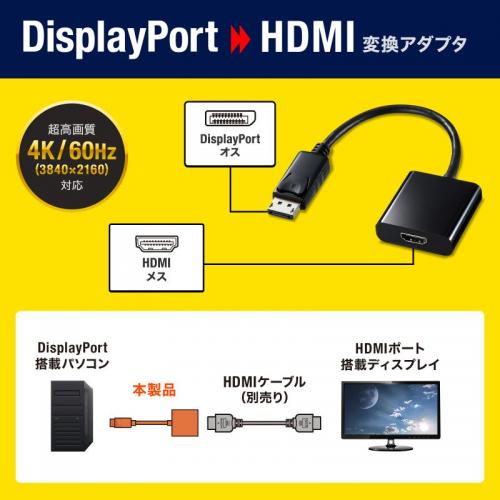 DisplayPort-HDMI変換アダプタ