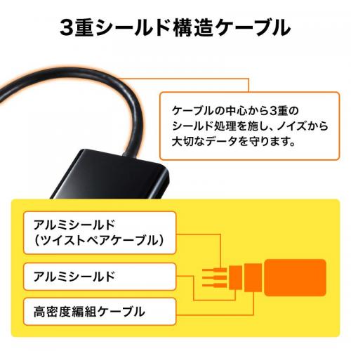 DisplayPort-HDMI変換アダプタ