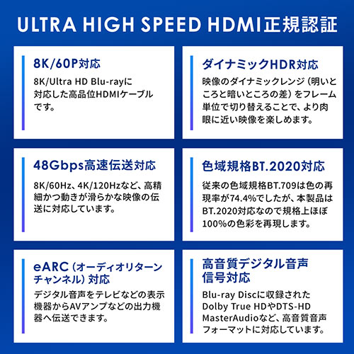 HDMIケーブル(8K対応・UltraHD 8K HDMI ケーブル・48Gbps対応・5m)
