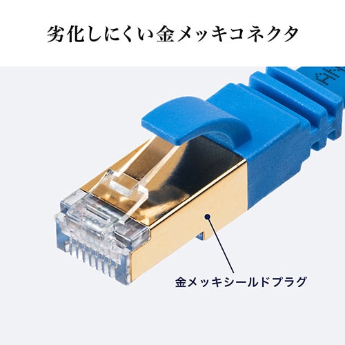 LANケーブル(カテ8・カテゴリー8・CAT8・1m・40Gbps・2000MHz