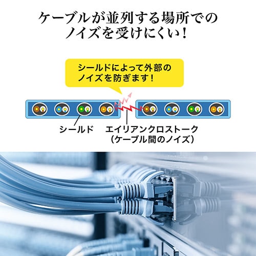 LANケーブル(カテ8・カテゴリー8・CAT8・3m・40Gbps・2000MHz