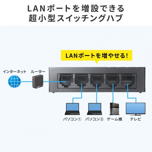 ギガビット スイッチングハブ 5ポート USB Type-C給電 ループ検知機能 AUTO-MDIX機能 静音ファンレス 壁掛け対応 樹脂筐体