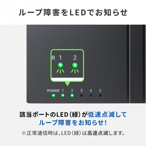 ギガビット スイッチングハブ 5ポート USB Type-C給電 ループ検知機能 AUTO-MDIX機能 静音ファンレス 壁掛け対応 樹脂筐体