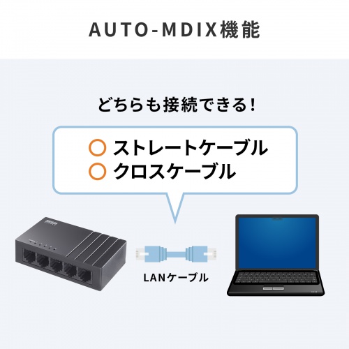 ギガビット スイッチングハブ 5ポート USB Type-C給電 ループ検知機能 AUTO-MDIX機能 静音ファンレス 壁掛け対応 樹脂筐体
