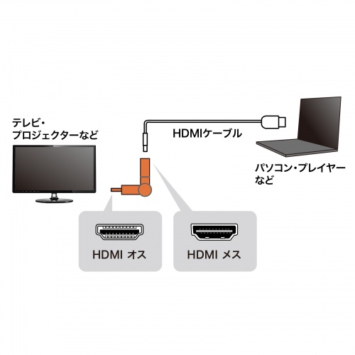 HDMI回転アダプタ 4K/60Hz対応