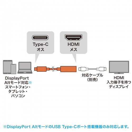 USB Type-C HDMI変換アダプタ 4K/120Hz 8K/60Hz HDR対応 ケーブル長20cm