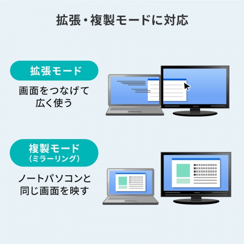 USB Type-C HDMI変換アダプタ 4K/120Hz 8K/60Hz HDR対応 ケーブル長20cm