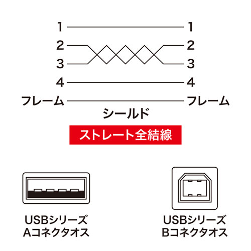 ナイロンメッシュUSBケーブル 2m USB2.0 USB A-Bコネクタ ブラック
