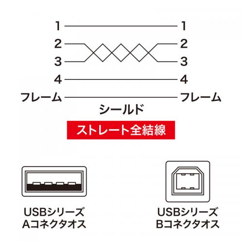 ナイロンメッシュUSBケーブル 3m USB2.0 USB A-Bコネクタ ブラック