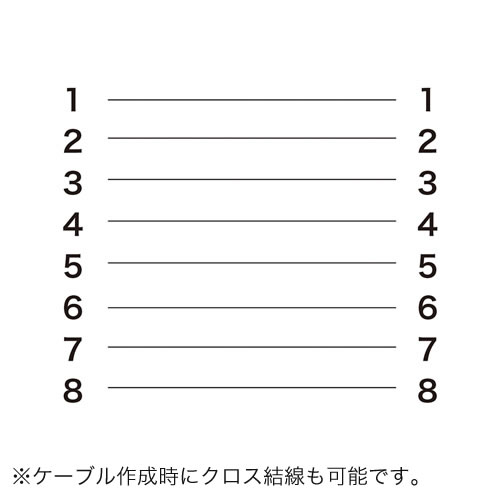 自作用 カテゴリ5e LANケーブル 100m ケーブルのみ 単線 UTP ブルー