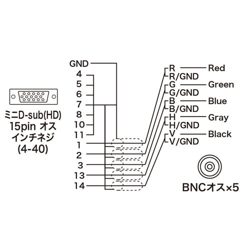 アナログRGBケーブル(4m)/YKBK5BNC4K/KB-5BNC4K【ケーブルのネット通販