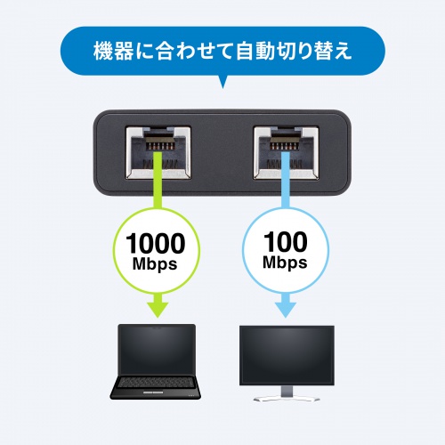 スイッチングハブ LANハブ ギガビット 3ポート 2分配 USB-C給電 金属筐体 AUTO-MDIX