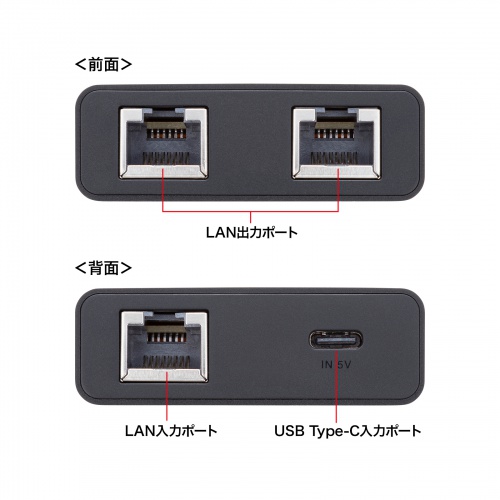 ぱっち ハピカ スイッチングハブ LANハブ ギガビット 3ポート 2分配 USB-C給電 金属筐