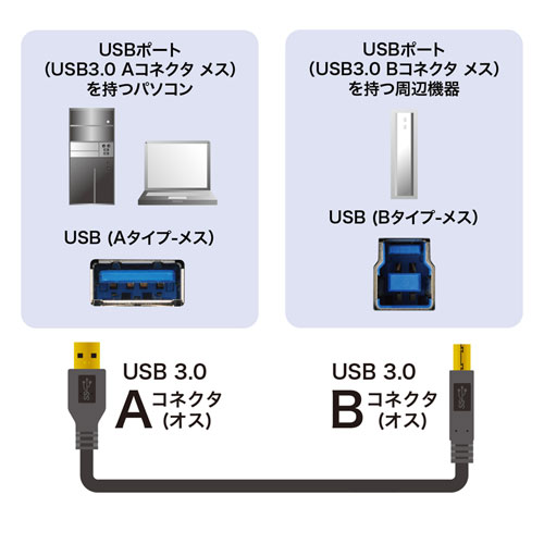 USB3.0ケーブル 1m A-Bコネクタ ブラック
