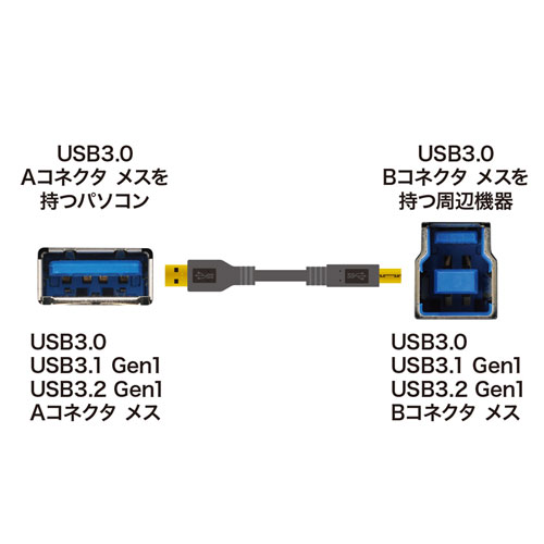 USB3.0ケーブル 1m A-Bコネクタ ブラック