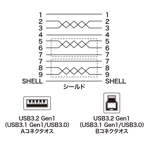 USB3.0ケーブル 1m A-Bコネクタ ブラック