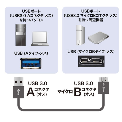 極細 USBケーブル 0.5m USB3.0 USB A-microBコネクタ ブラック